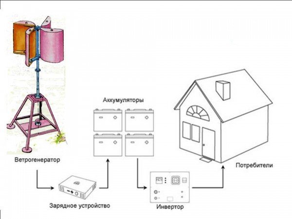 Aquecimento alternativo de uma casa particular - a escolha é bastante grande