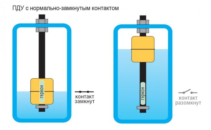 Arduino bmp280, bmp180, bme280 trycksensorer