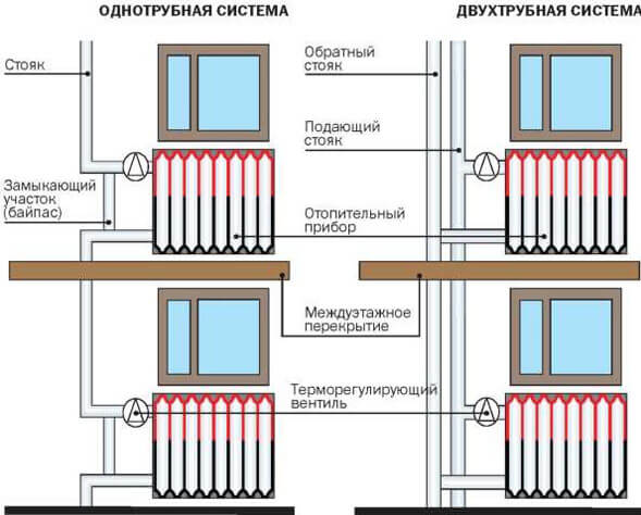 Πώς να αποσυναρμολογήσετε σωστά ένα καλοριφέρ θέρμανσης αλουμίνιο, διμεταλλικό, χυτοσίδηρο