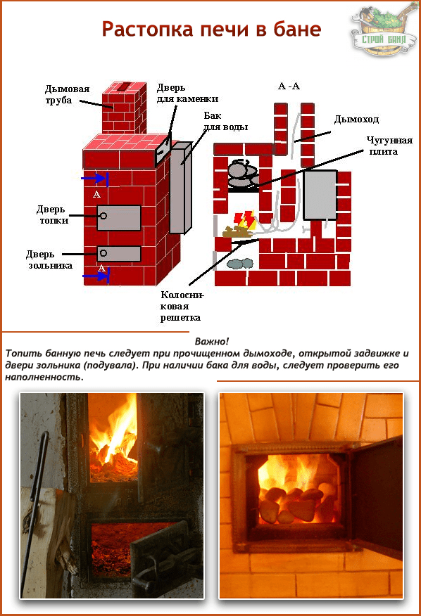 V peci sa spaľovalo suché borovicové drevo s objemom 0,01 metra kubického a rašelina s hmotnosťou 5 kg. Koľko tepla sa uvoľnilo v peci Rozhodnite sa s daným a riešením-