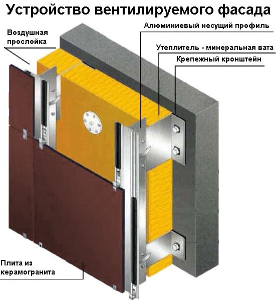 Como isolar uma parede em um painel de isolamento interno e externo