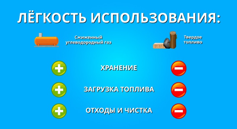 Άνθρακα, καυσόξυλα, μπρικέτες καυσίμου παρά για θέρμανση λέβητα στερεών καυσίμων