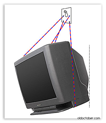 Como escolher um suporte de parede para TV