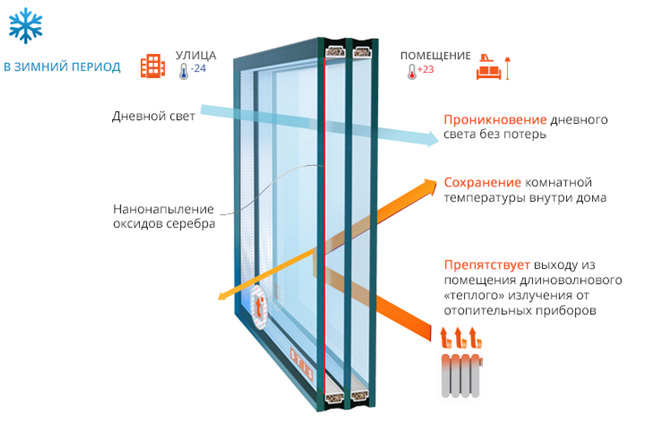 How to fix plastic windows so as not to blow