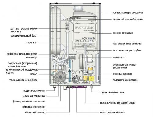 دليل المستخدم NAVIEN Ace COAXIAL 13K