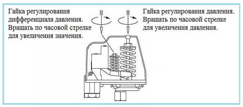 حساسات ضغط Arduino BMP280، BMP180، BME280