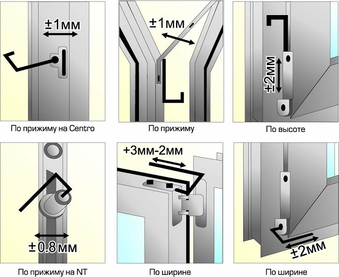 How to fix plastic windows so as not to blow