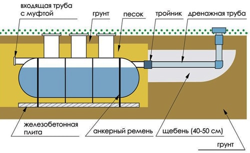 Πλαστικές σηπτικές δεξαμενές αποθήκευσης
