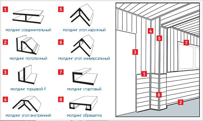 Um banho de bloco de espuma é planejado, prós e contras, é possível construí-lo a partir deste material de construção