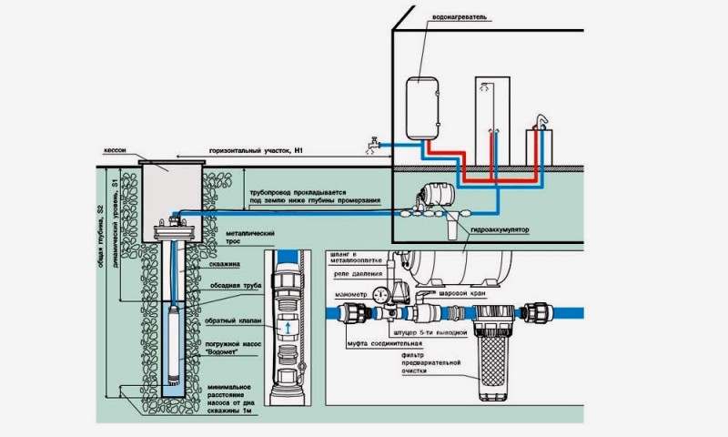 Construa a sua casa Especificações da bomba submersível Aquarius