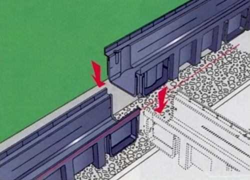 Ytdräneringssystem fördelar och arbetsprincip