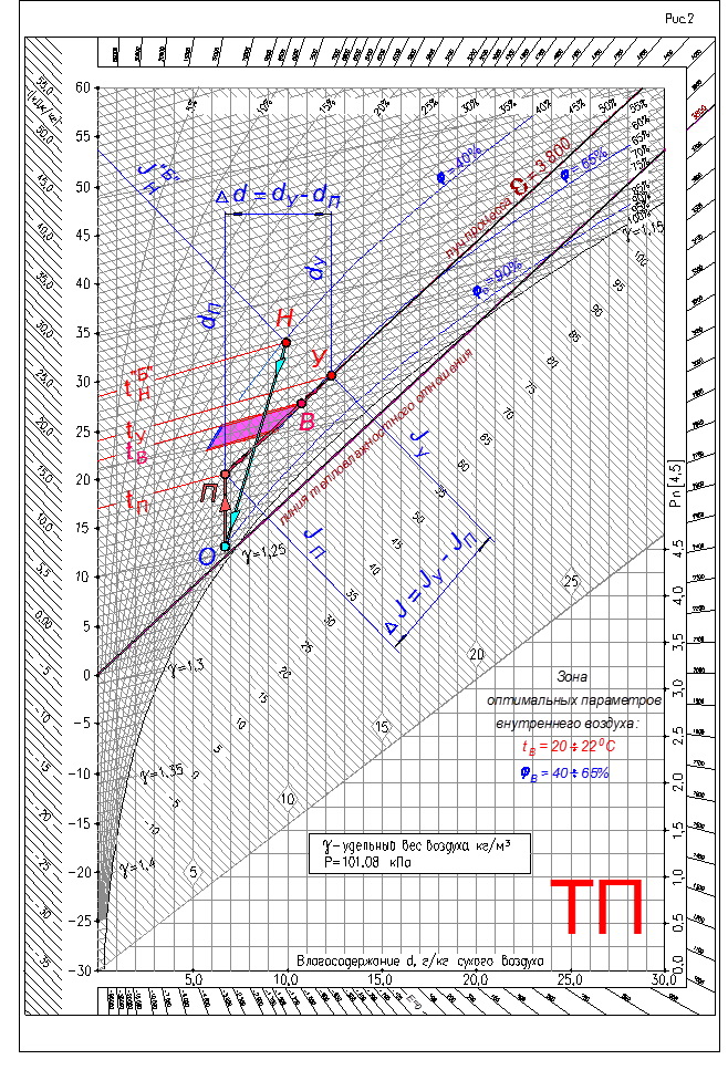 Qual é a definição de temperatura externa do projeto, recursos de cálculo e fatos interessantes