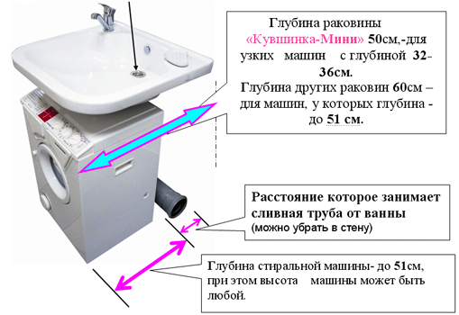 Milyen méretűek a tartállyal rendelkező WC-csészék, és hogyan válasszuk ki a legjobbat