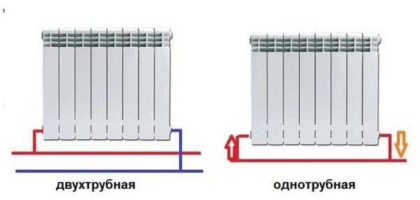 Bottom connection of heating radiators