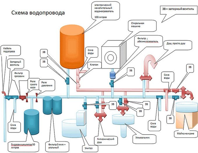 Φτιάξτο μόνος σου καλά κατασκευή