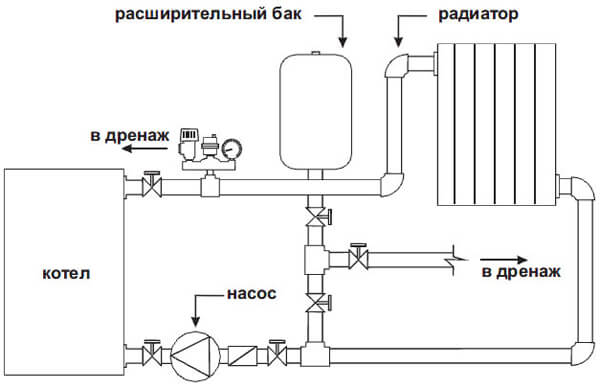 Expansion tank for water supply selection, installation