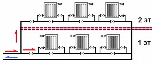 Heating devices in water heating systems