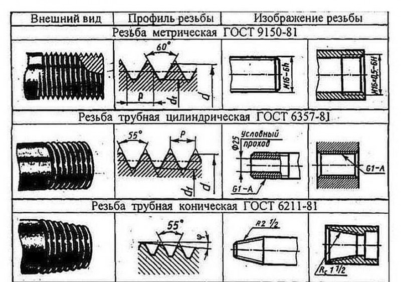 เครื่องทำความร้อนแบบไม่มีข้อต่อท่อเชื่อม, ข้อต่อเกลียว, คลิปซ่อม