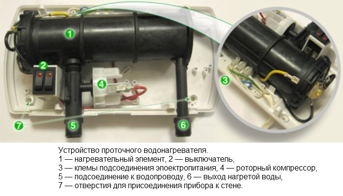 Котел тече какво да правя
