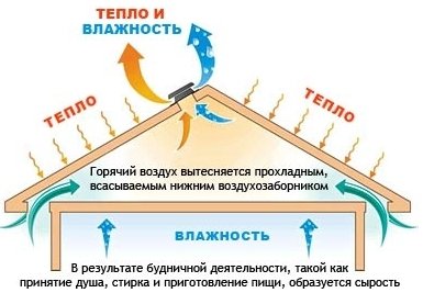 Izolație pentru conducte de ventilație