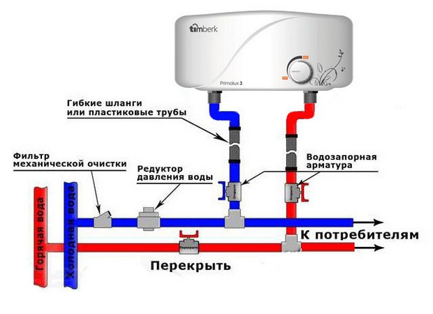 Como conectar um aquecedor de água elétrico instantâneo