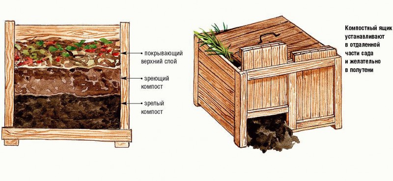 كيفية صنع صندوق السماد DIY