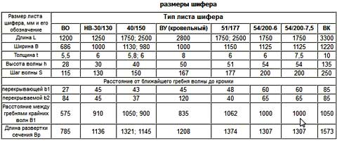 Πώς να γράψετε διαστάσεις μήκος πλάτος ύψος