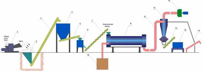 Produção de briquetes de combustível eurofirewood