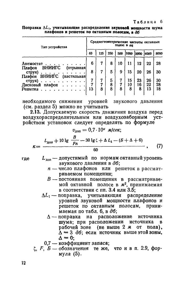 Πώς να κάνετε έναν ακουστικό υπολογισμό του αερισμού