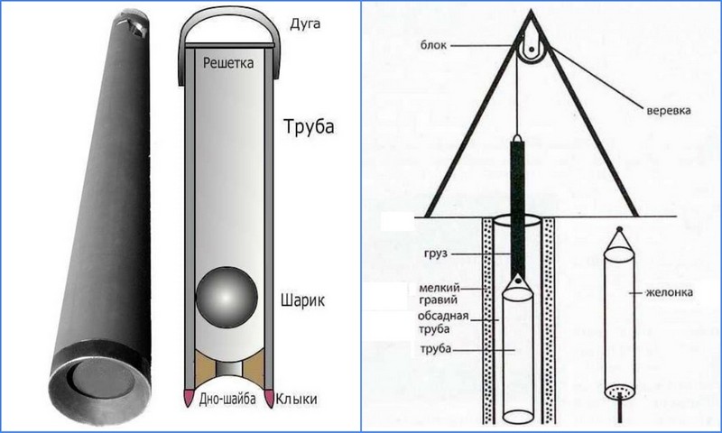 Πώς να καθαρίσετε ένα πηγάδι μόνοι σας