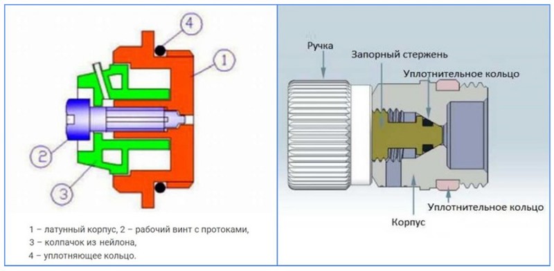 Comment purger l'air d'un radiateur de chauffage Instructions étape par étape