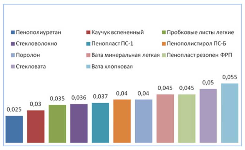 Csővezetékek vízszigetelése és hőszigetelése a talajban