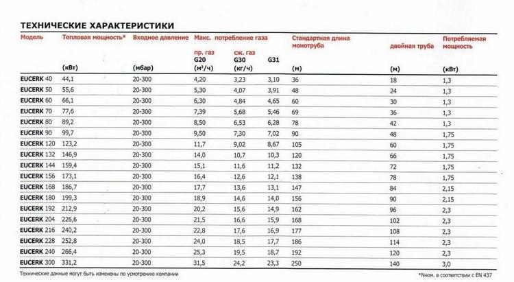 Τεχνολογία συστημάτων θέρμανσης ακτινοβολίας αερίου Λήψη