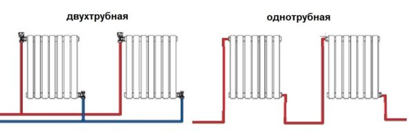 Bottom connection of heating radiators