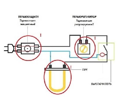 Zheka147 Blog Como verificar o termostato sem removê-lo do carro