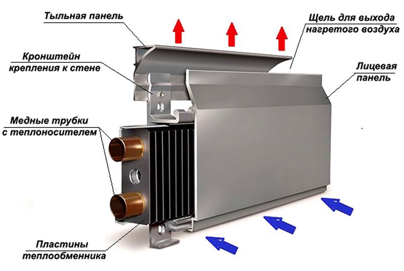 Do-it-yourself warm plinth