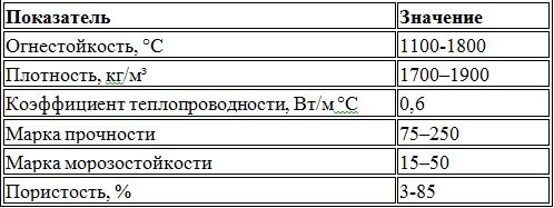 Θερμική αγωγιμότητα τούβλων, σύγκριση τούβλων με θερμική αγωγιμότητα