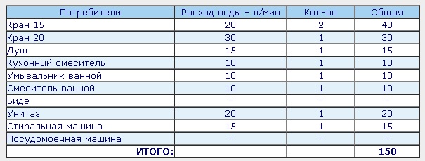 كيفية اختيار المجمع الهيدروليكي لنظام إمداد المياه