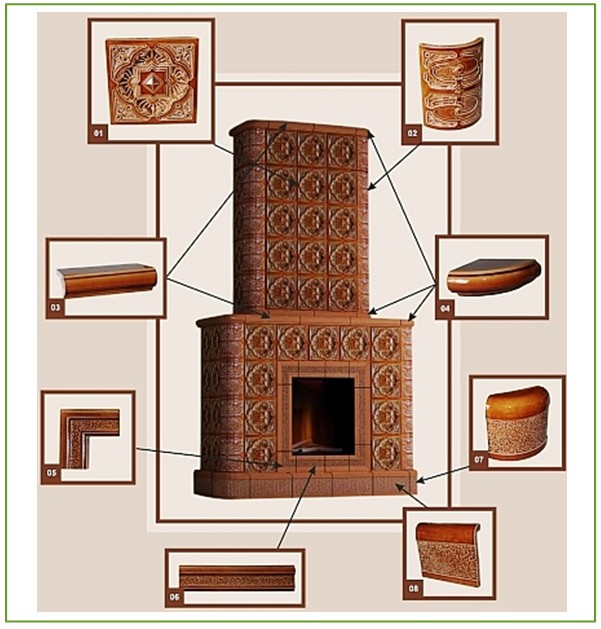 بلاط أنواع الأفران وخصائصها