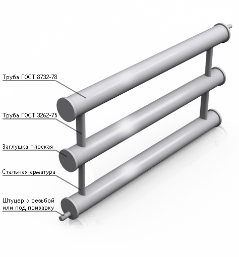 Diagrama de conexão do convector de aquecimento e instalação da tela