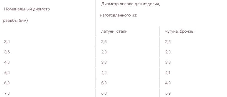 Πώς να ξεβιδώσετε το καπάκι από έναν πλαστικό σωλήνα νερού