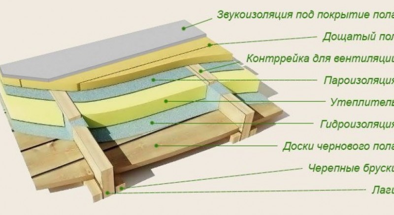 Μόνωση ξύλινου σπιτιού με αφρώδες πλαστικό