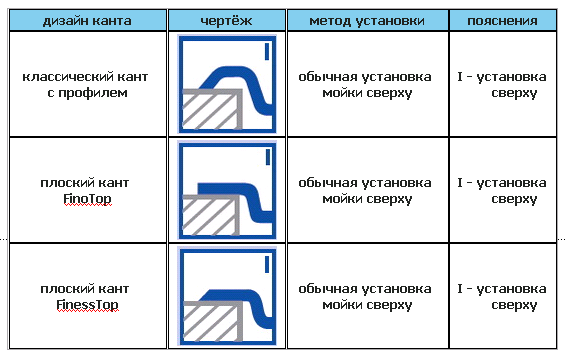 Μετακίνηση νεροχύτη κουζίνας