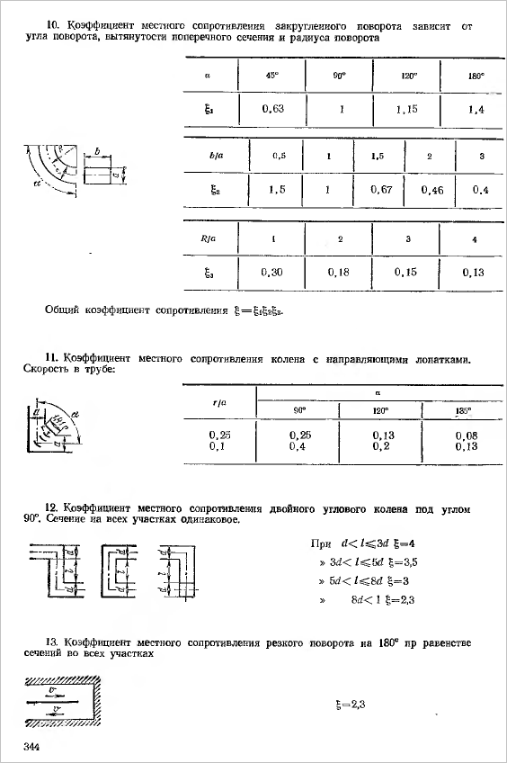 Fundamentos do cálculo aerodinâmico de condutas de ar. Seleção de fãs