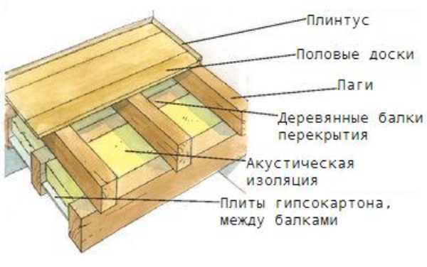 اختيار أرضية لإعطاء مزايا وعيوب