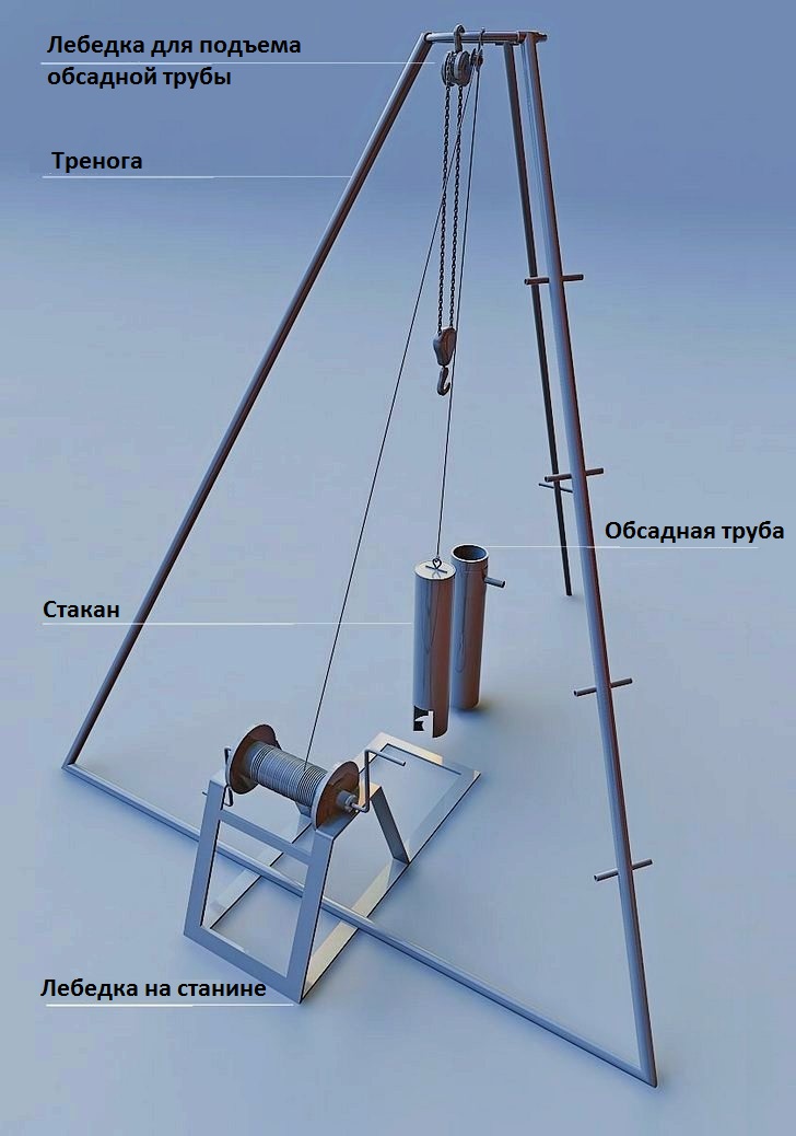 Technologie de forage d'un puits artésien pour l'eau