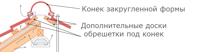 Οφέλη από μονωμένη μεταλλική στέγη