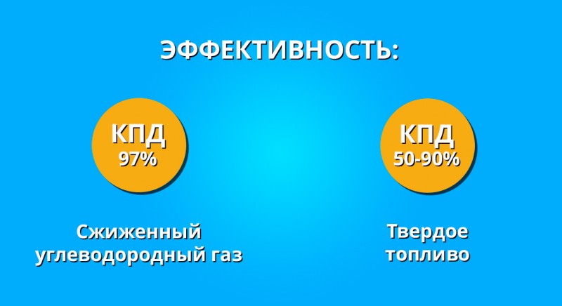 Άνθρακα, καυσόξυλα, μπρικέτες καυσίμου παρά για θέρμανση λέβητα στερεών καυσίμων