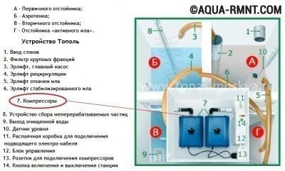 رأي مهم Septic Topas من Topol Eco