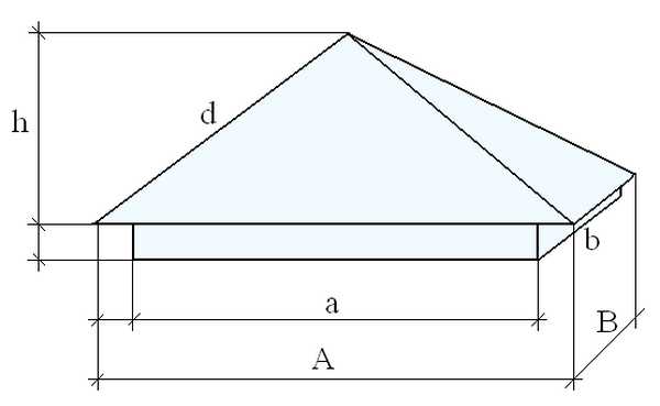 Skorstenslock